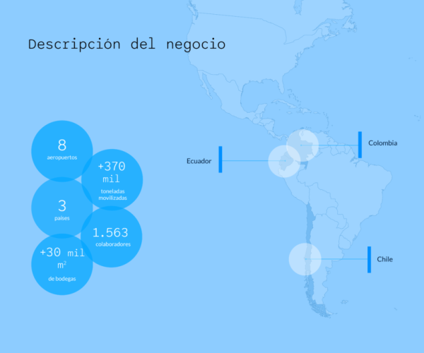 centros-operaciones-aerosan